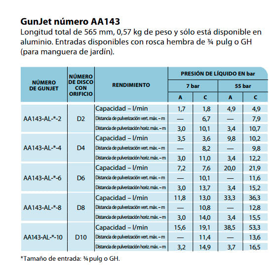 Lanza teejet gunjet aa143