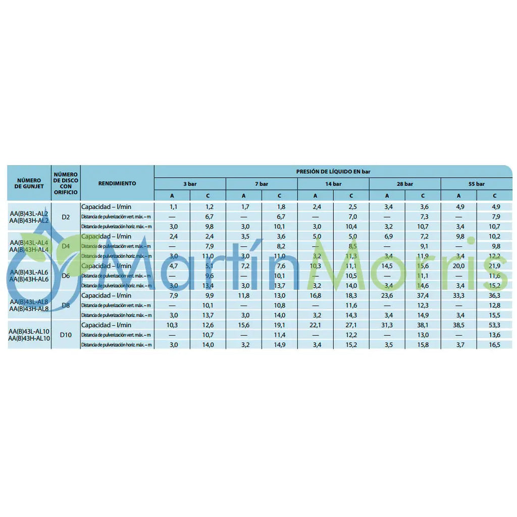 Teejet aa43h lanza de pulverización hasta 55 bar