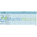 Teejet AA43L lanza pulverización hasta 14 bar