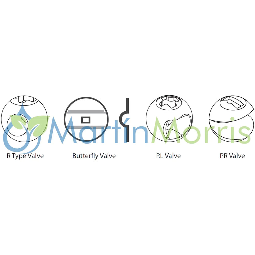 Teejet Electrovalvula Reguladora de Caudal Brida 50 o 100 de Tipo R