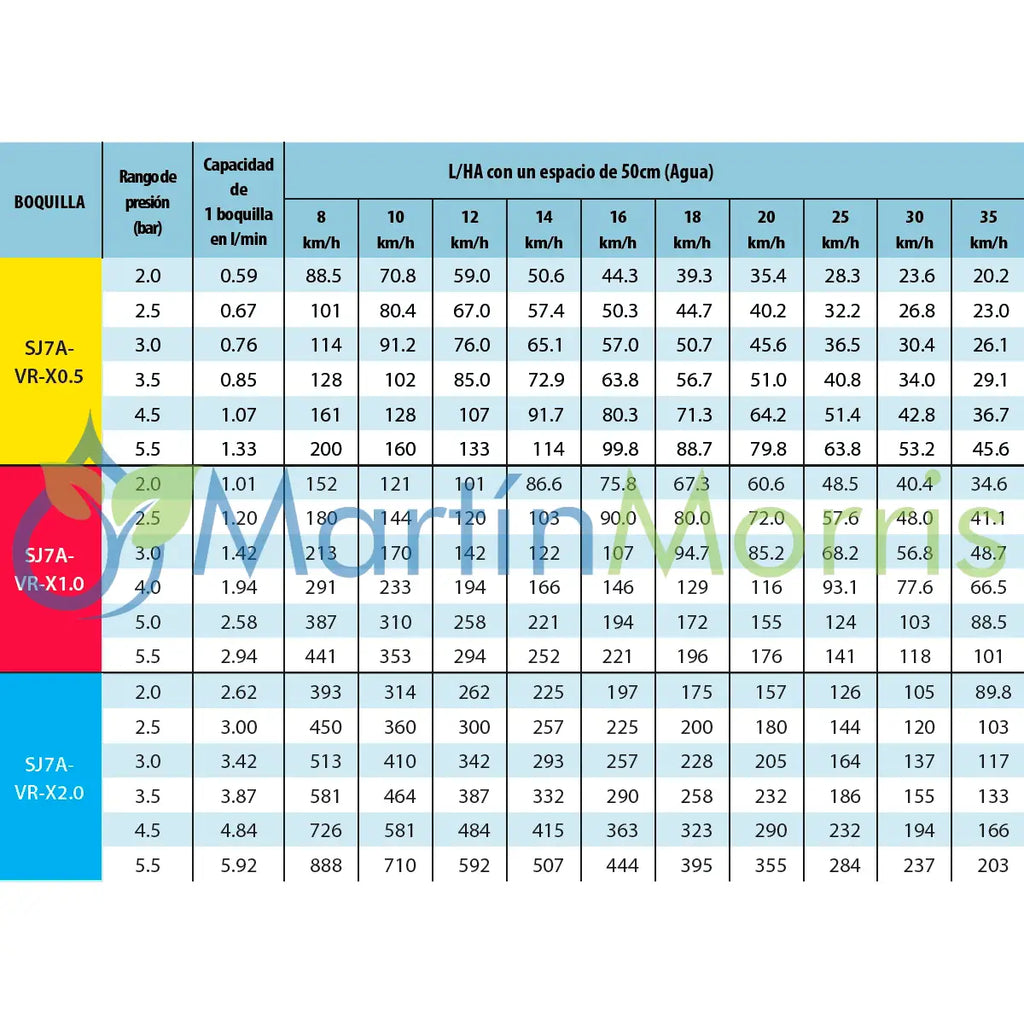 Teejet sj7a-vr-x2.0 de 7 chorros aplicación variable