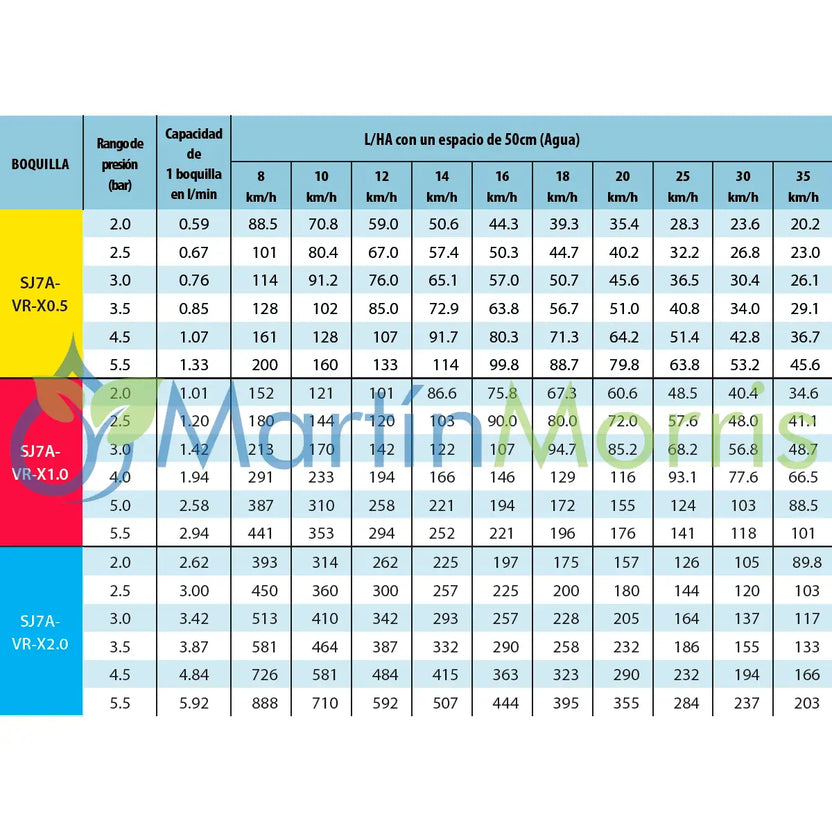 Teejet sj7a-vr-x2.0 de 7 chorros aplicación variable