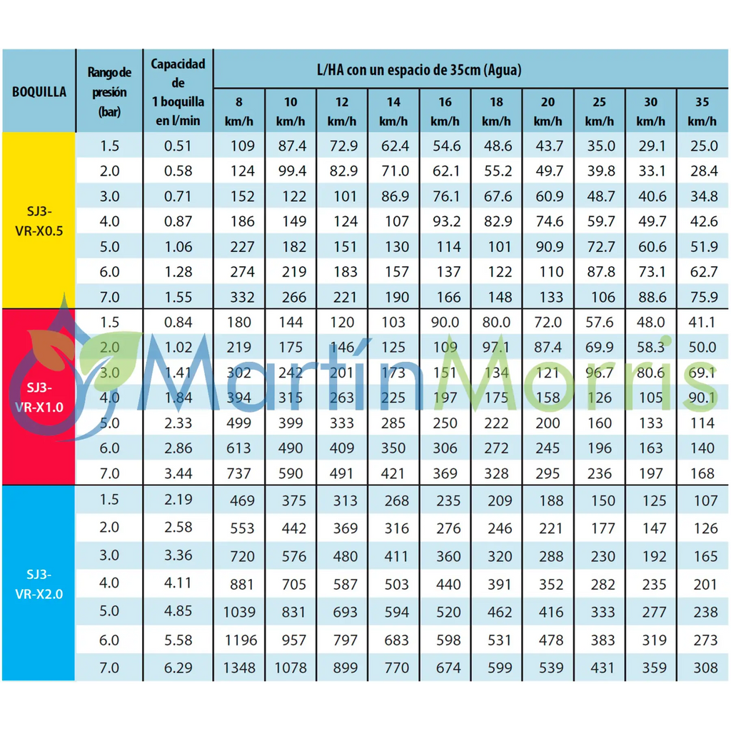 Boquilla Aplicacion Variable Teejet SJ3-VR de 3 Chorror todos los cuadales