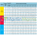 Boquilla Aplicacion Variable Teejet SJ3-VR de 3 Chorror todos los cuadales