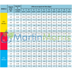 Boquilla Aplicacion Variable Teejet SJ3-VR de 3 Chorror todos los cuadales