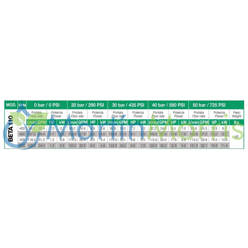 Udor beta 110 tc 2c 50 bar