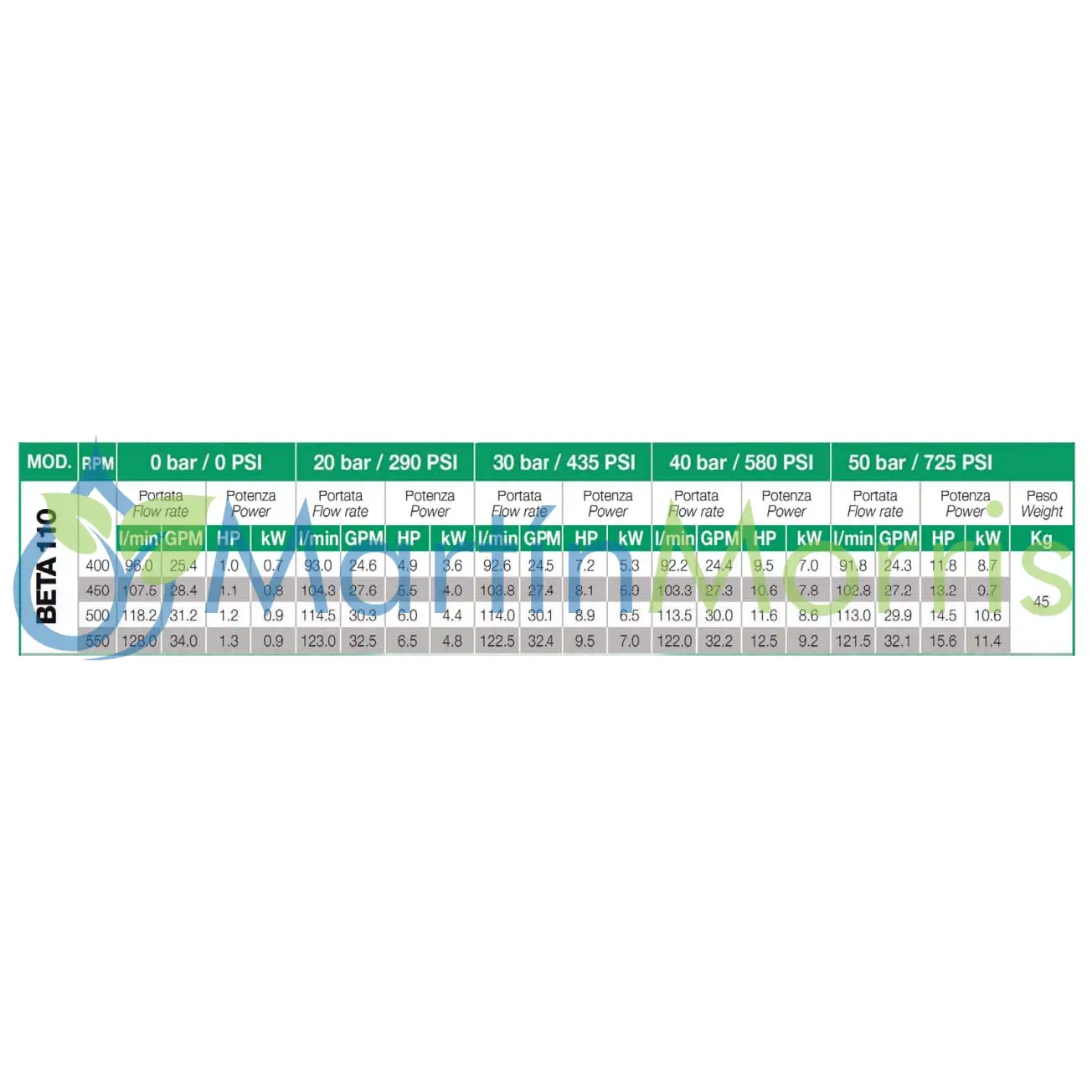 Udor beta 110 tc 2c 50 bar