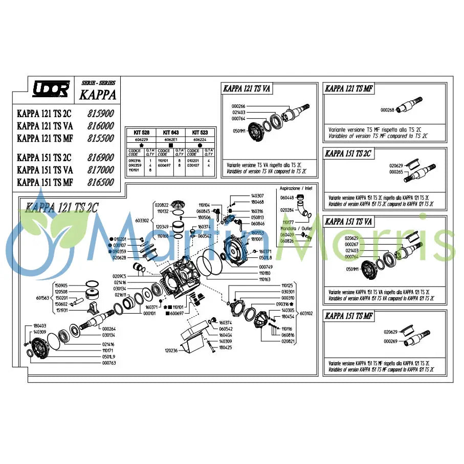 Udor kappa 151 ts 2c