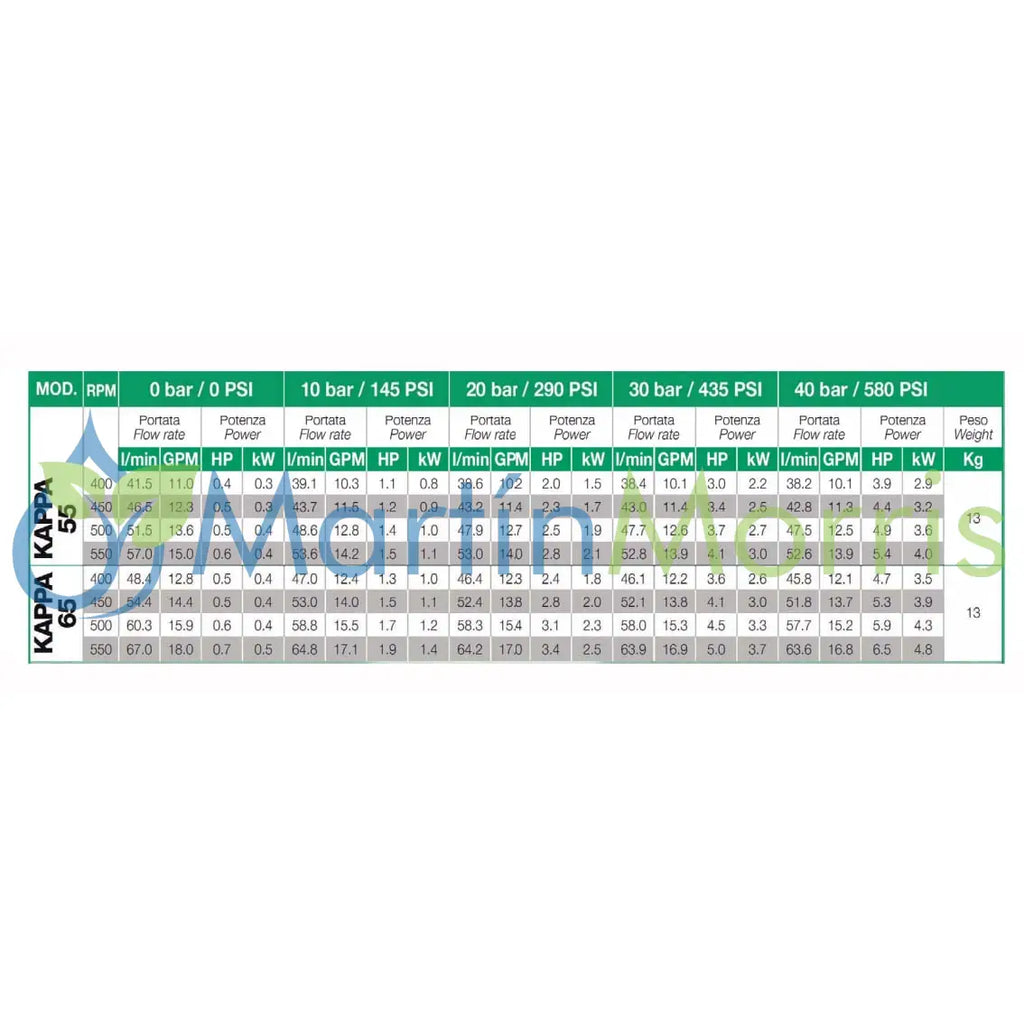 Udor kappa 55 ts fva