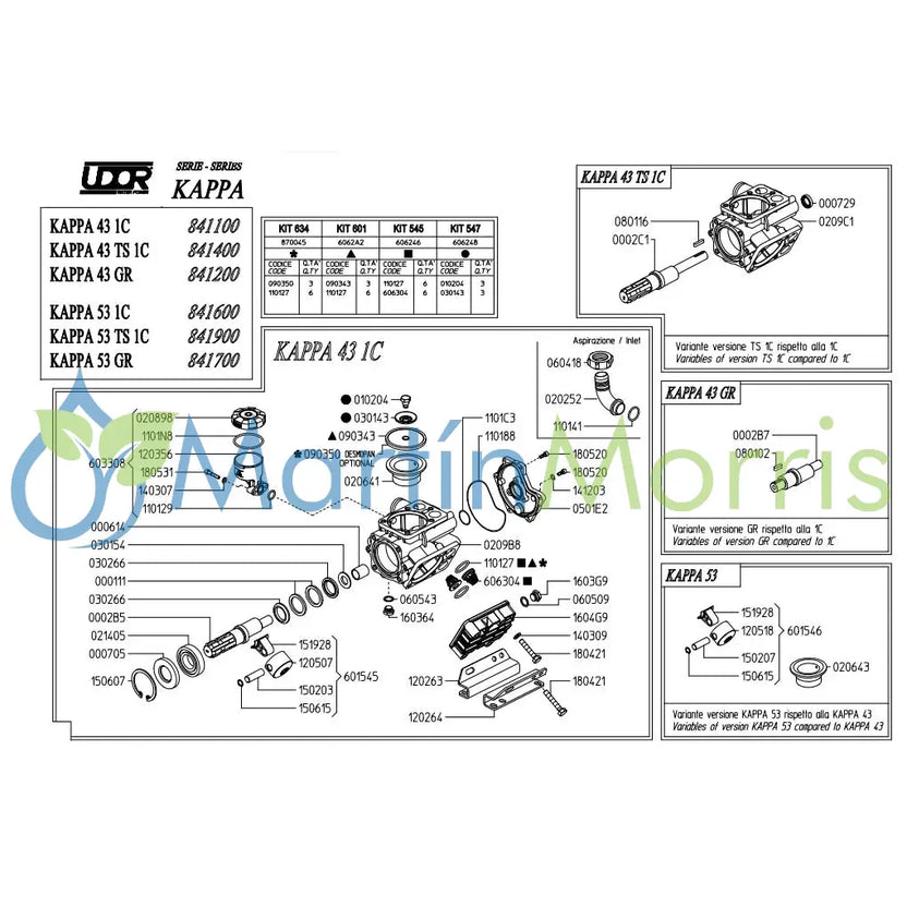 UDOR modelo KAPPA 43 TS 1C