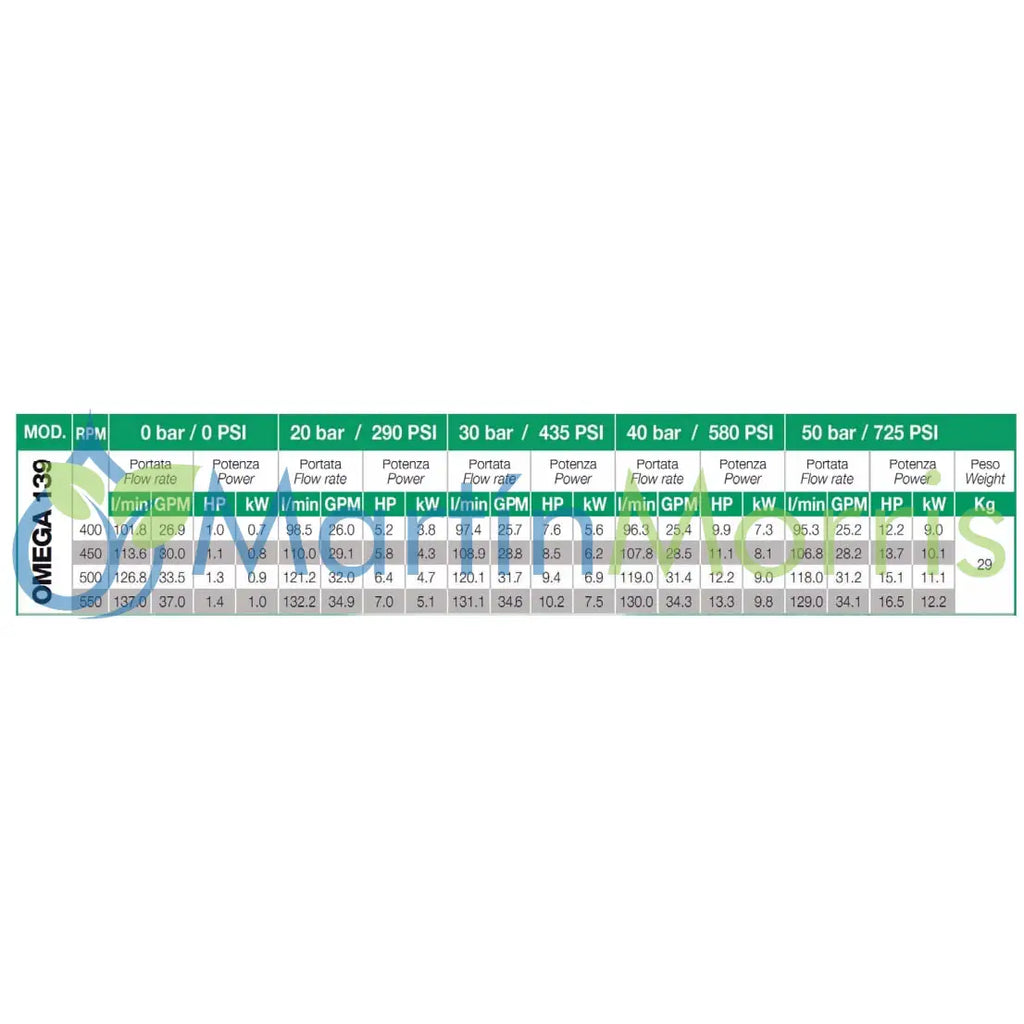 Udor omega 170 ts 2c