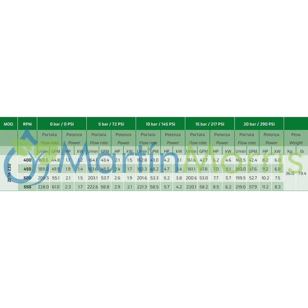 Udor ZETA 230 TS 2C de 228 Litros Minuto