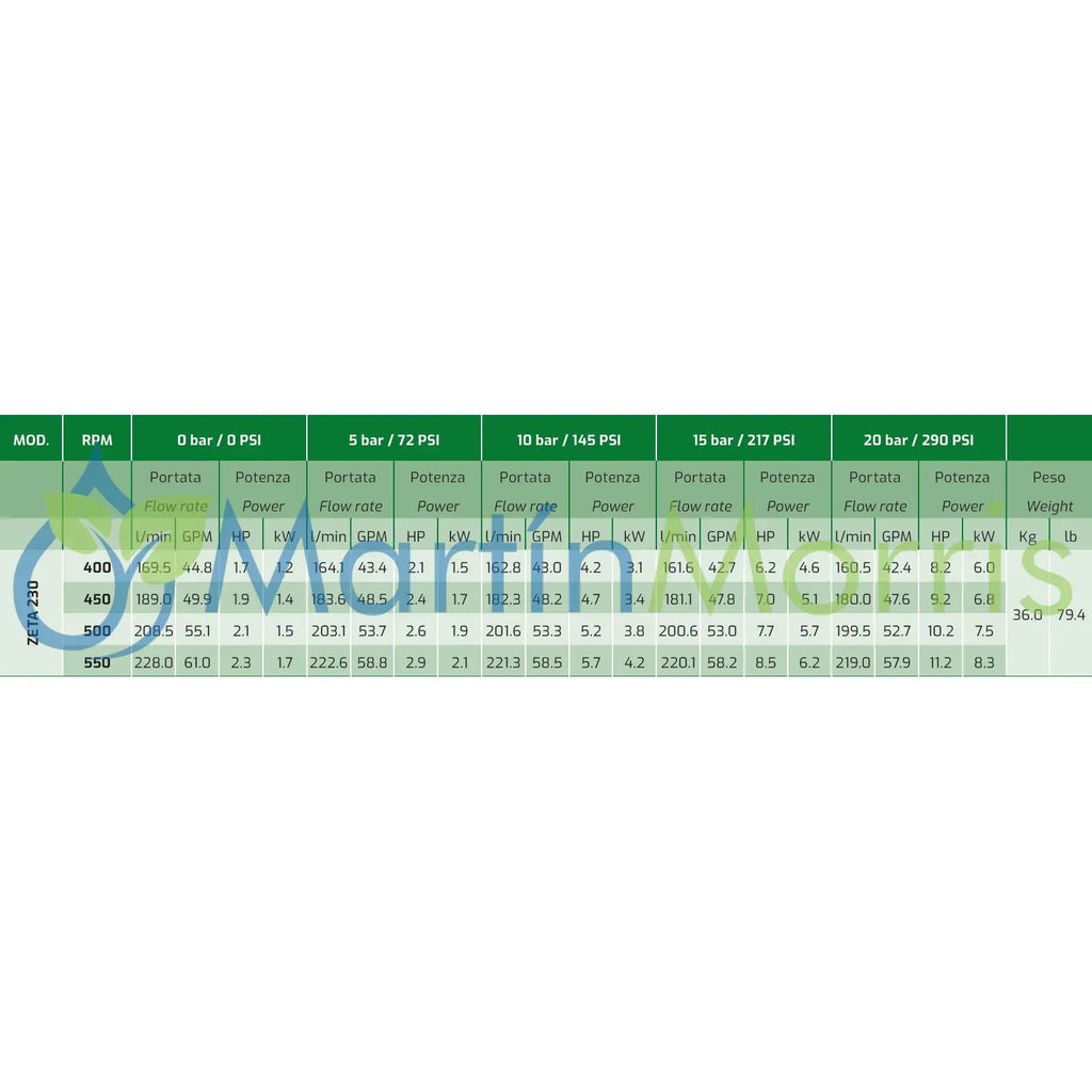 Udor ZETA 230 TS 2C de 228 Litros Minuto