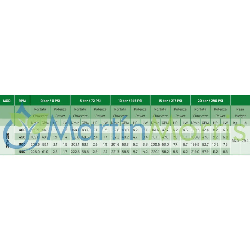 Udor ZETA 230 TS 2C de 228 Litros Minuto