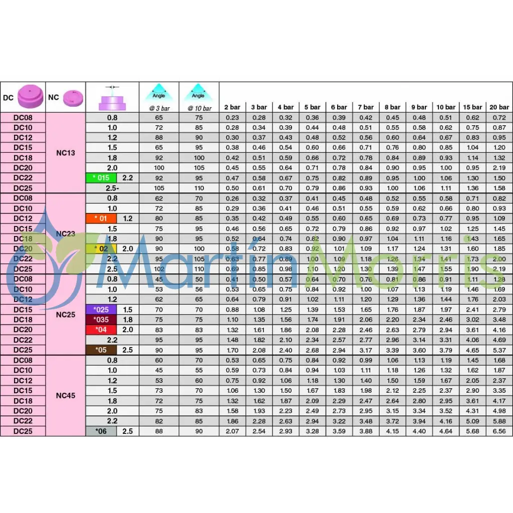 Nucleo Cerámica ASJ en Números 13 - 23 - 25 - 45 y 46