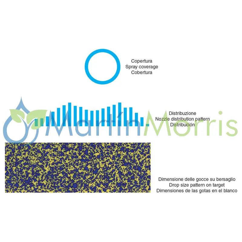 Boquilla cono Hueco  ASJ modelo HCS 80 Grados