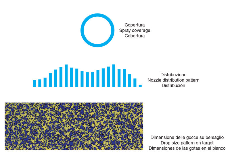 Boquilla cono Hueco ASJ modelo HCS 80 Grados