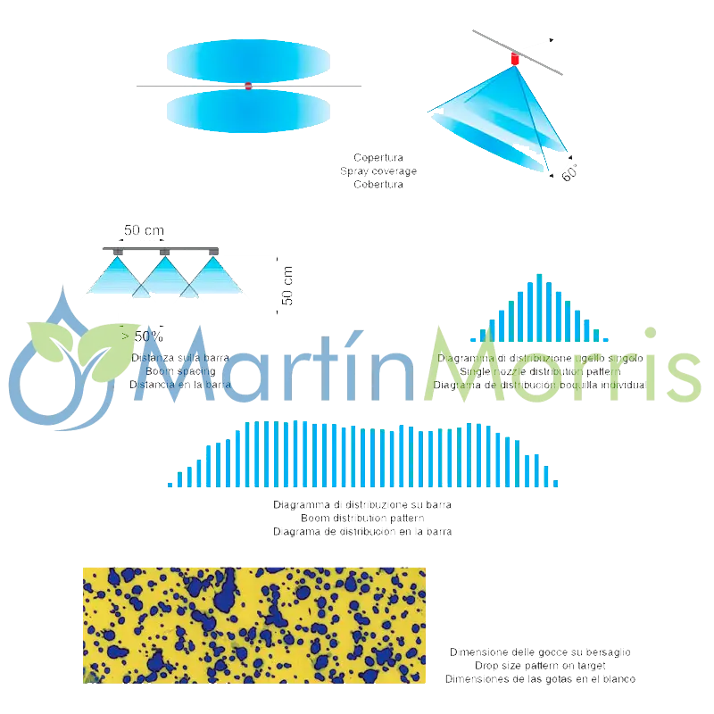 ASJ seria ATP Boquillas Doble Abanico Plano Antideriva
