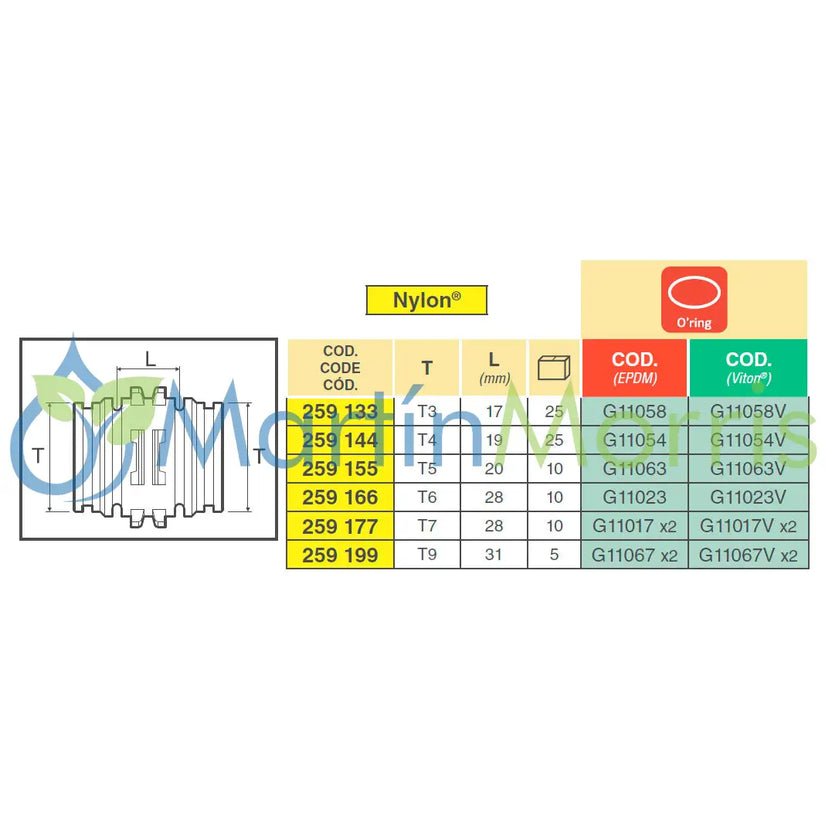 Unión macho/macho (arag) con horquillas