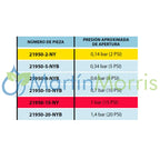 Válvula antigoteo chemsaver