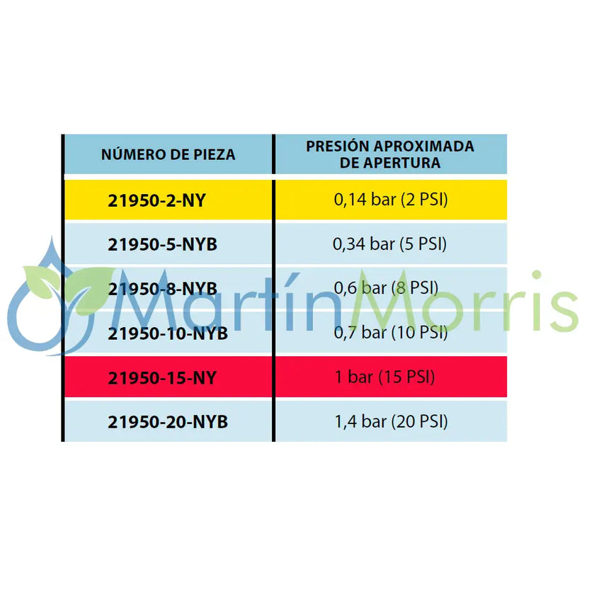 Válvula antigoteo chemsaver