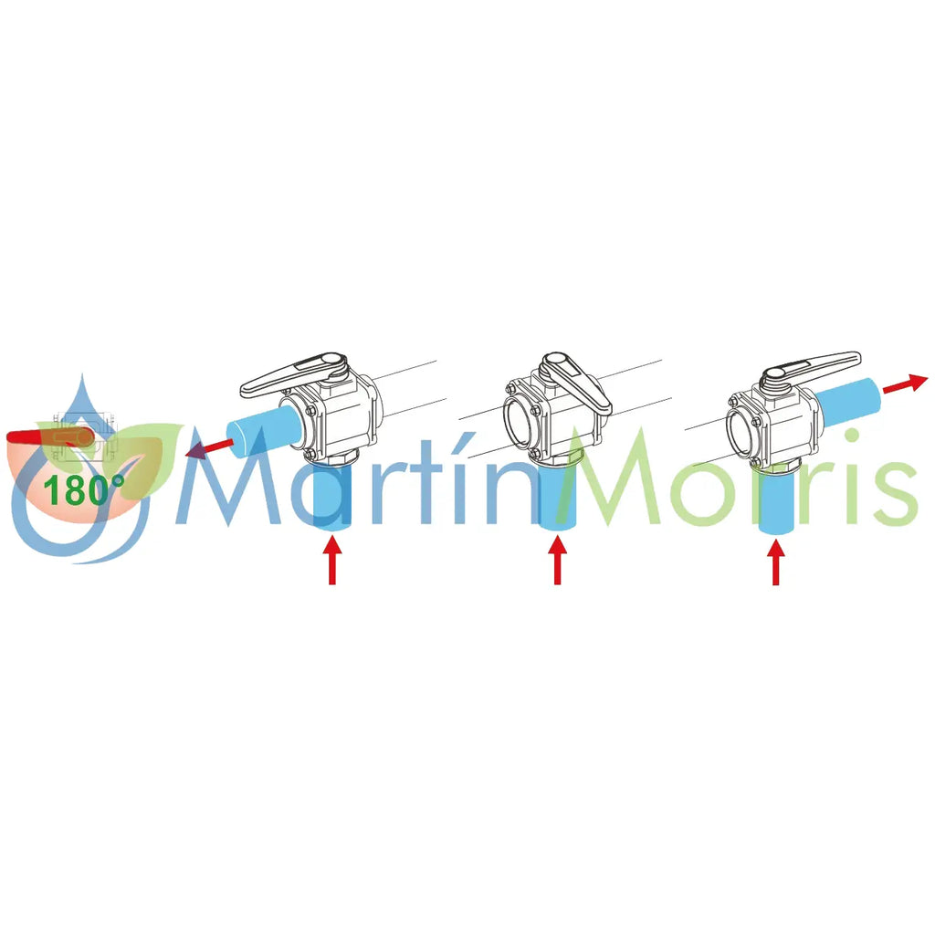 Valvula Arag de 3 Vías entrada Inferior Conexión Brida 2’’ Estandar