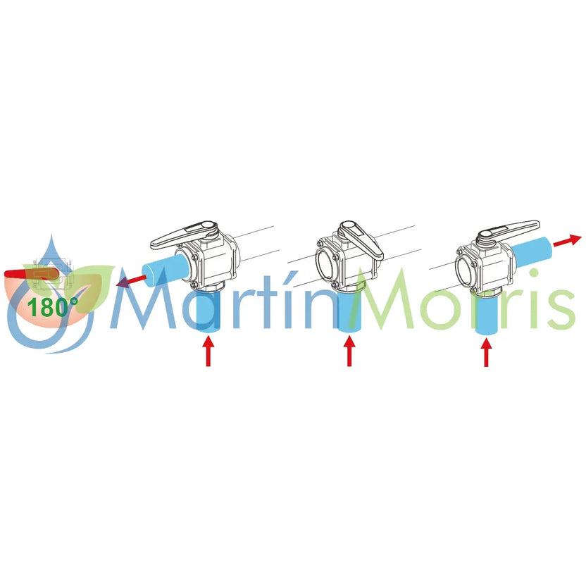 Valvula Arag de 3 Vías entrada Inferior Conexión Brida 2’’ Estandar